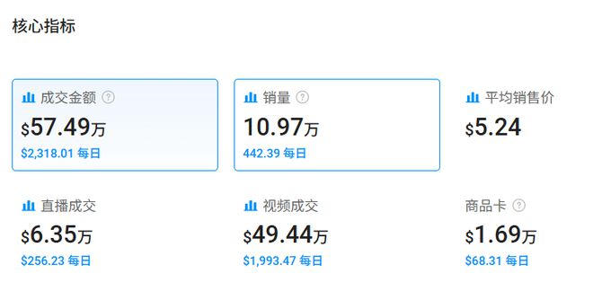 元的钥匙扣在TikTok火了销量突CQ9电子平台入口喜运达资讯：几美(图4)