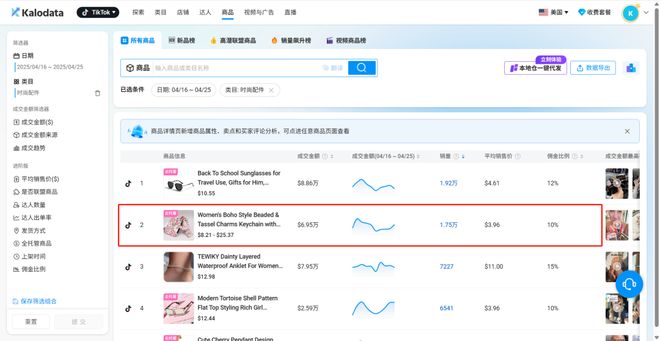 元的钥匙扣在TikTok火了销量突CQ9电子平台入口喜运达资讯：几美(图2)